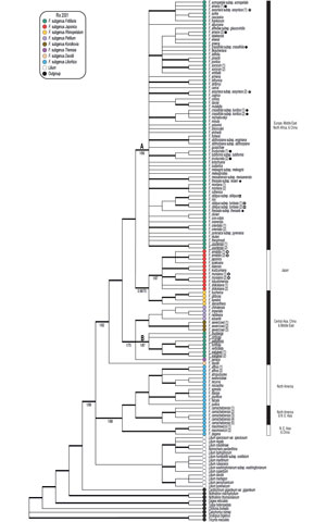 Day et al. 2014